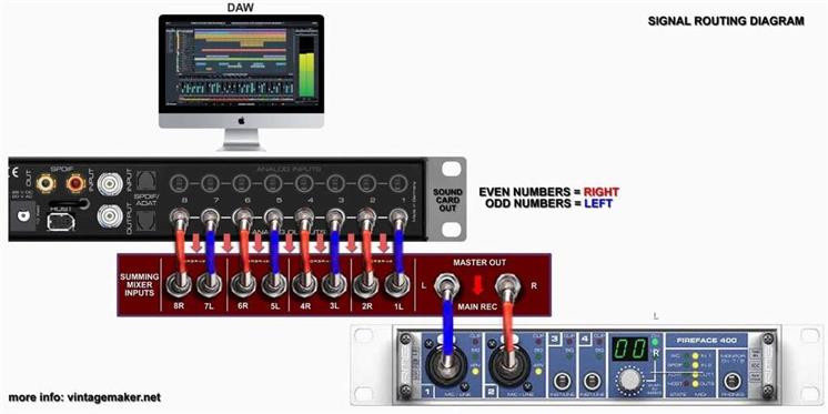 how to connect daw sound card to summing mixer